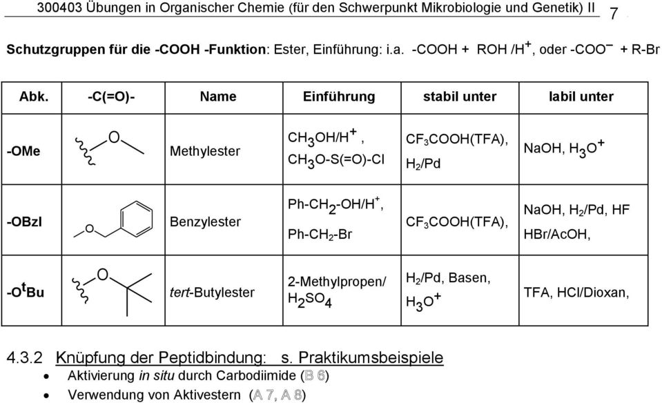 -(=)- ame Einführung stabil unter labil unter -Me Methylester 3 / +, 3 -S(=)-l F 3 (TFA), 2 /Pd a, 3 + -Bzl Benzylester Ph- 2 -/ +, Ph- 2