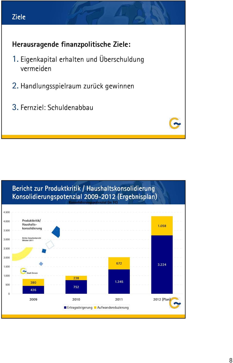 Fernziel: Schuldenabbau Bericht zur Produktkritik / Haushaltskonsolidierung Konsolidierungspotenzial 2009-2012