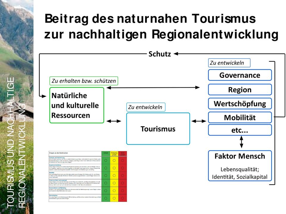 Regionalentwicklung TOURISMUS