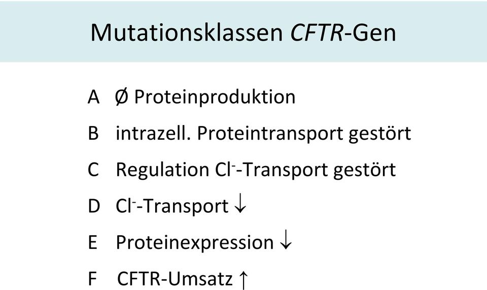 Proteintransport gestört C Regulation Cl -