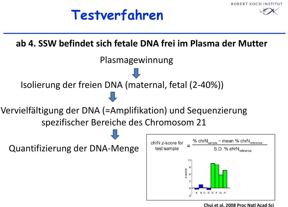 Isolierung der freien DNA (maternal, fetal (2-40%)) Vervielfältigung der DNA