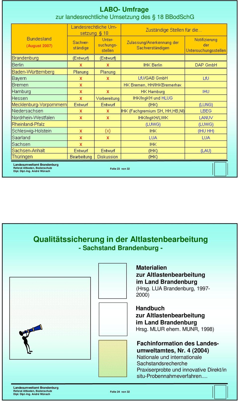 LUA Brandenburg, 1997-2000) Handbuch zur Altlastenbearbeitung im Land Brandenburg Hrsg. MLUR ehem.