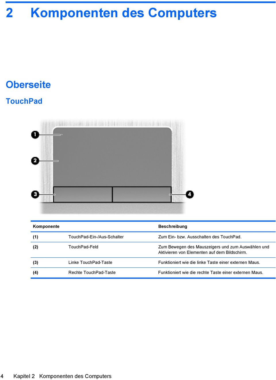(2) TouchPad-Feld Zum Bewegen des Mauszeigers und zum Auswählen und Aktivieren von Elementen auf dem Bildschirm.