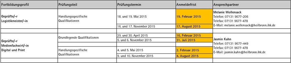 de Medienfachwirt/-in Digital und Print Grundlegende 29. und 30. April 2015 16. Februar 2015 5.