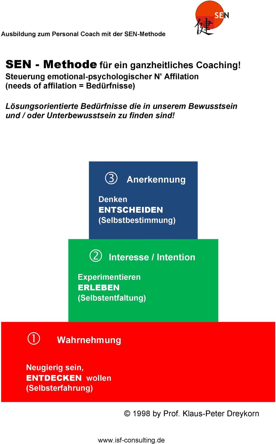 Bedürfnisse die in unserem Bewusstsein und / oder Unterbewusstsein zu finden sind!