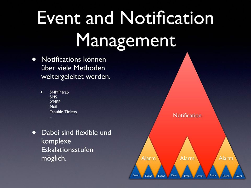 Management SNMP trap SMS XMPP Mail Trouble-Tickets.