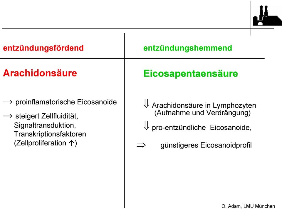 Transkriptionsfaktoren (Zellproliferation ) Arachidonsäure in Lymphozyten