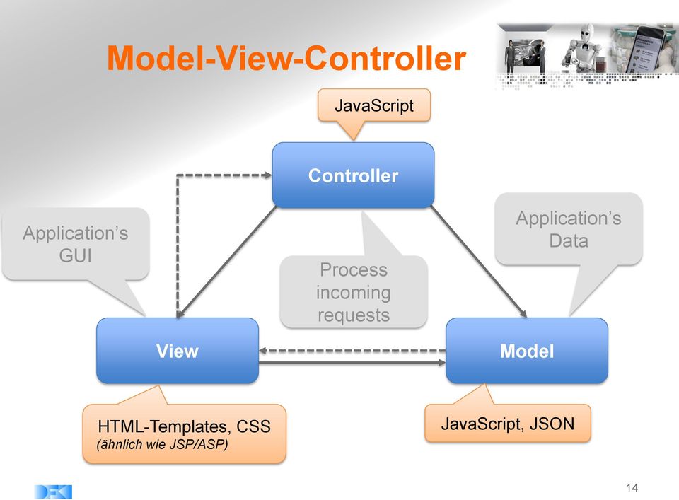 Application s Data View Model