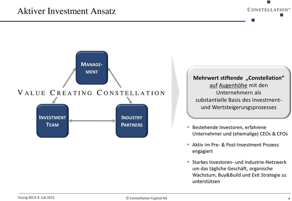 PARTNERS Bestehende Investoren, erfahrene Unternehmer und (ehemalige) CEOs & CFOs Aktiv im Pre- & Post-Investment Prozess