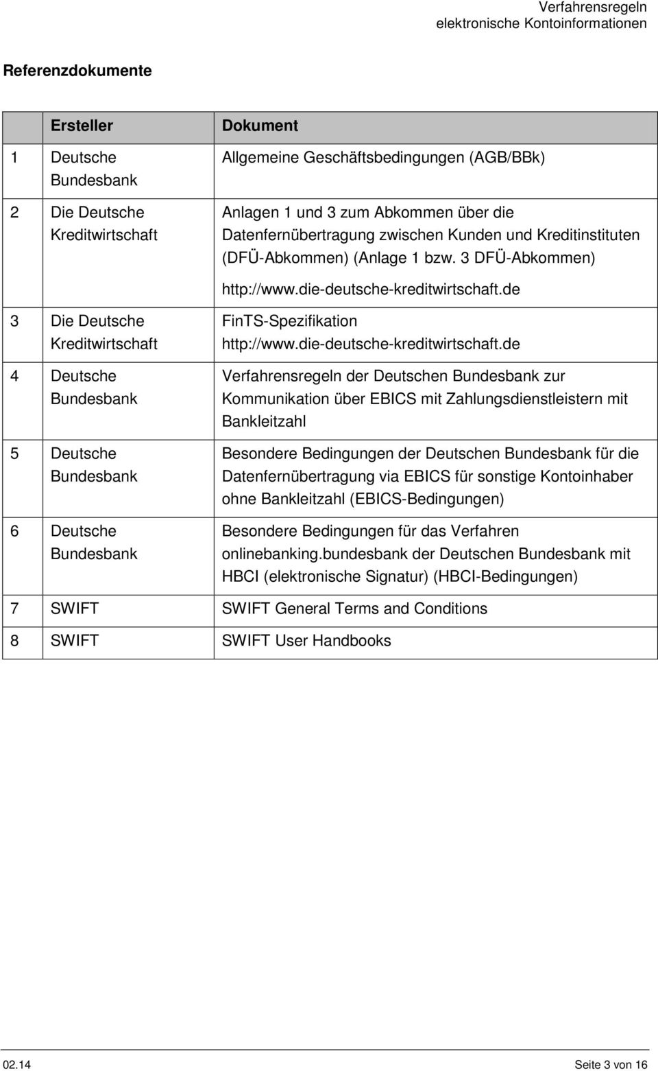 de 3 Die Deutsche Kreditwirtschaft 4 Deutsche Bundesbank 5 Deutsche Bundesbank 6 Deutsche Bundesbank FinTS-Spezifikation http://www.die-deutsche-kreditwirtschaft.