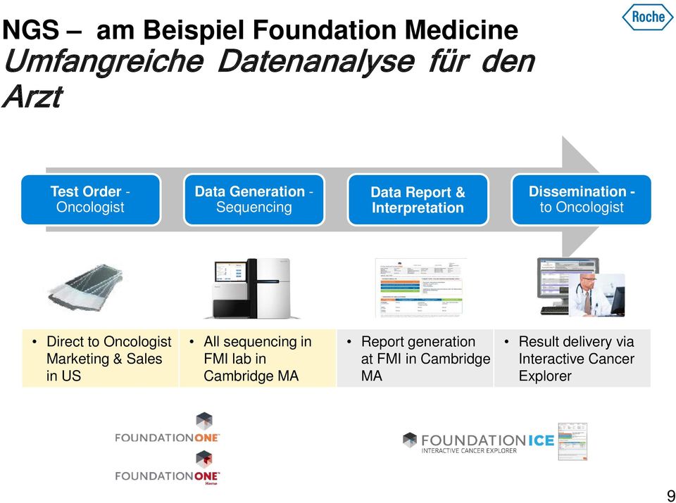 Oncologist Direct to Oncologist Marketing & Sales in US All sequencing in FMI lab in