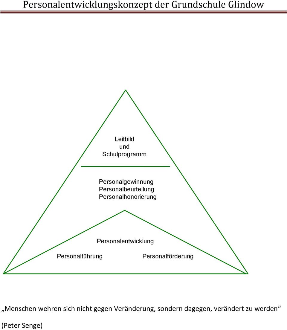 Personalentwicklung Personalführung Personalförderung