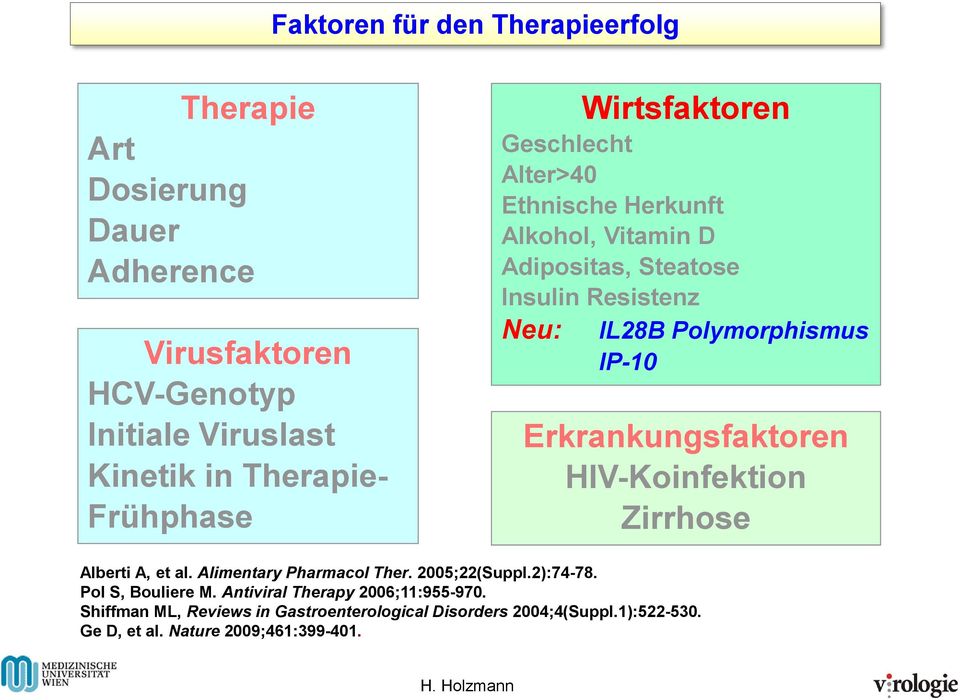 Polymorphismus IP-10 Erkrankungsfaktoren HIV-Koinfektion Zirrhose Alberti A, et al. Alimentary Pharmacol Ther. 2005;22(Suppl.2):74-78.