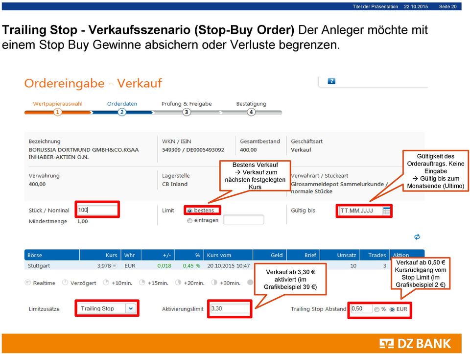 Gewinne absichern oder Verluste begrenzen.