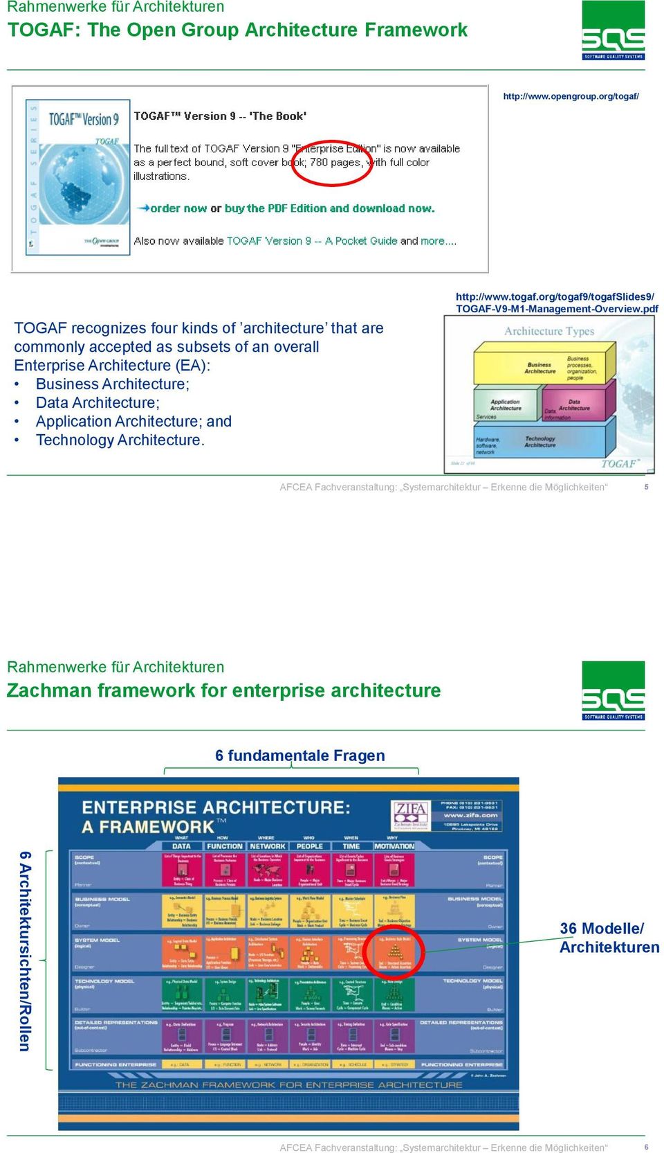 Business Architecture; Data Architecture; Application Architecture; and Technology Architecture. http://www.togaf.