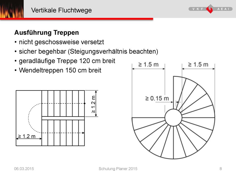 (Steigungsverhältnis beachten) geradläufige Treppe 120