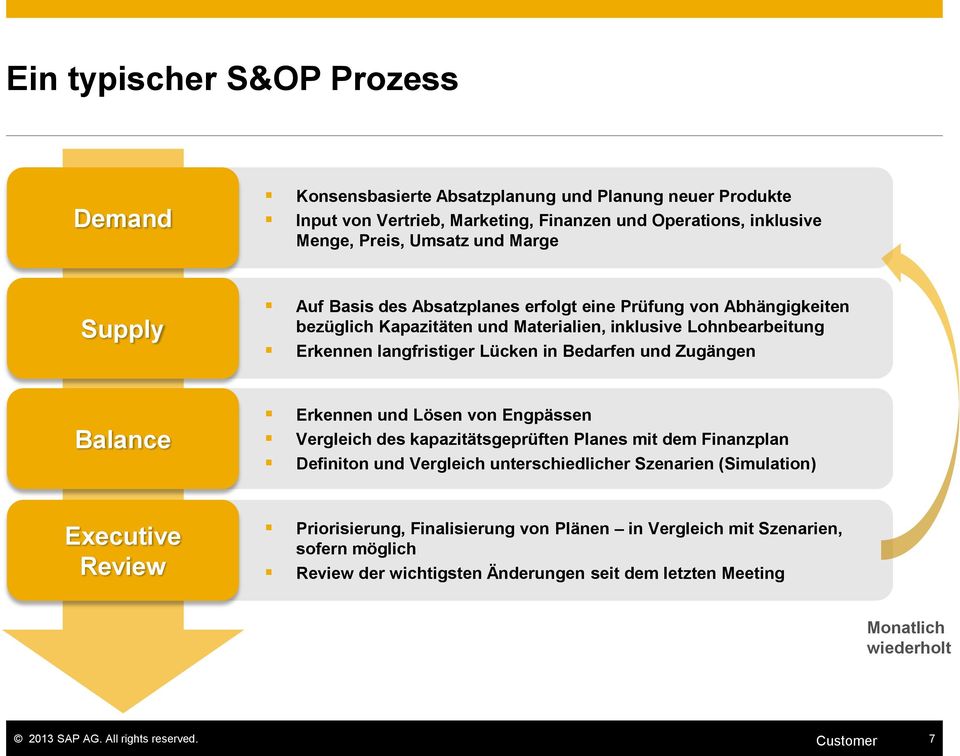 Zugängen Balance Erkennen und Lösen von Engpässen Vergleich des kapazitätsgeprüften Planes mit dem Finanzplan Definiton und Vergleich unterschiedlicher Szenarien (Simulation) Executive Review