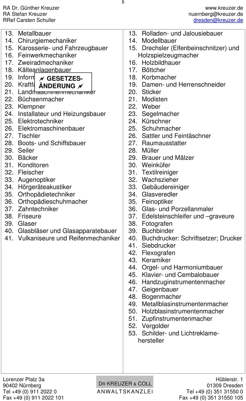 Bäcker 31. Konditoren 32. Fleischer 33. Augenoptiker 34. Hörgeräteakustiker 35. Orthopädietechniker 36. Orthopädieschuhmacher 37. Zahntechniker 38. Friseure 39. Glaser 40.