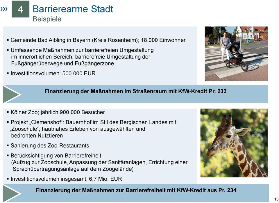 000 EUR Finanzierung der Maßnahmen im Straßenraum mit KfW-Kredit Pr. 233 Kölner Zoo; jährlich 900.