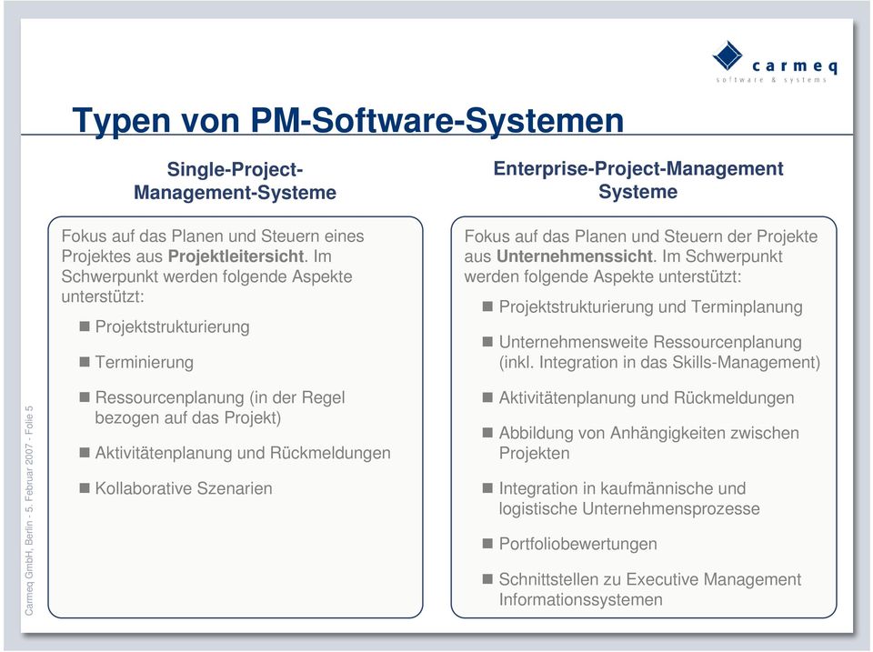 Im Schwerpunkt werden folgende Aspekte unterstützt: Projektstrukturierung und Terminplanung Unternehmensweite Ressourcenplanung (inkl. Integration in das Skills-Management) Carmeq GmbH, Berlin - 5.