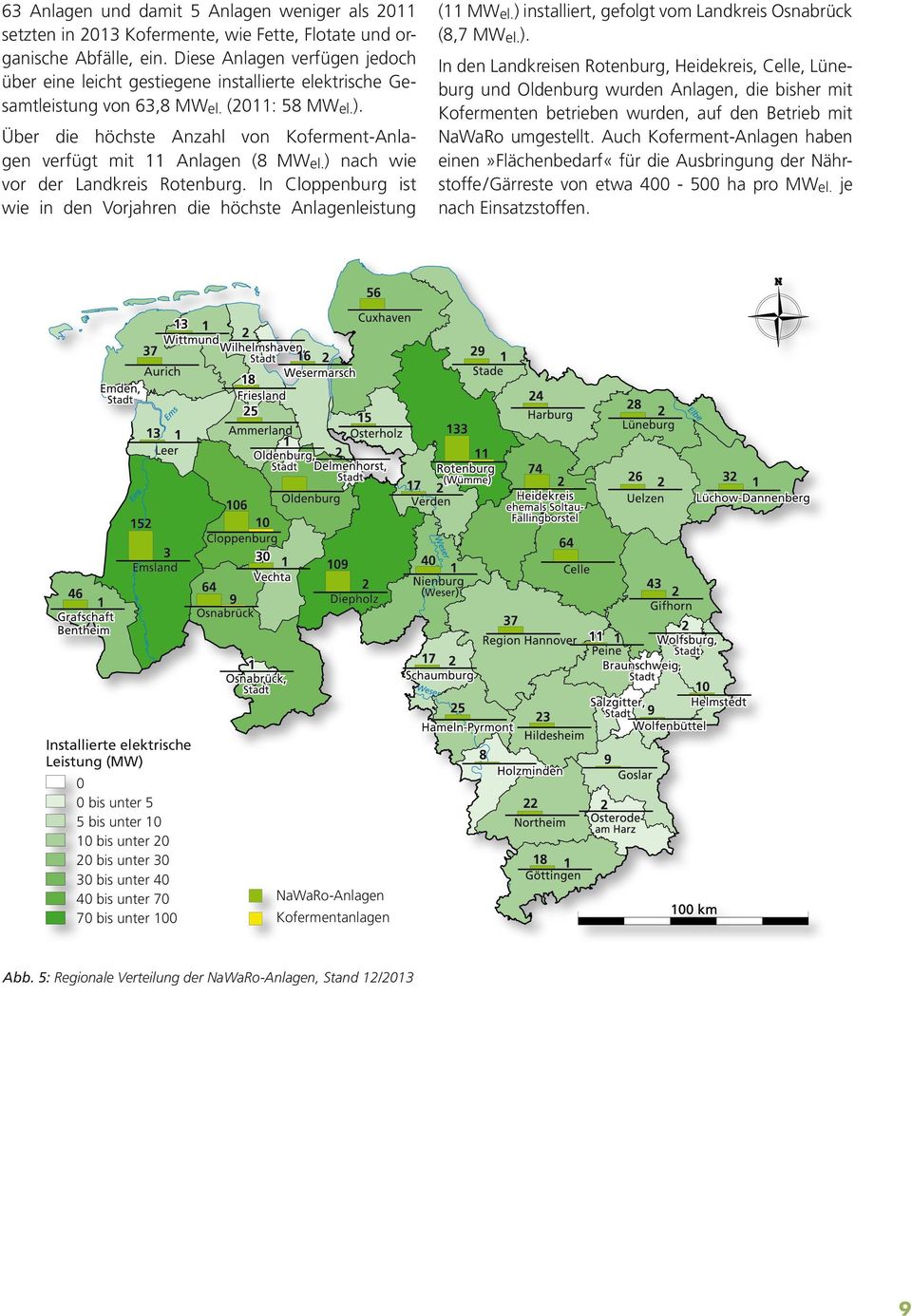 Über die höchste Anzahl von Koferment-Anlagen verfügt mit 11 Anlagen (8 MWel.) nach wie vor der Landkreis Rotenburg. In Cloppenburg ist wie in den Vorjahren die höchste Anlagenleistung (11 MWel.
