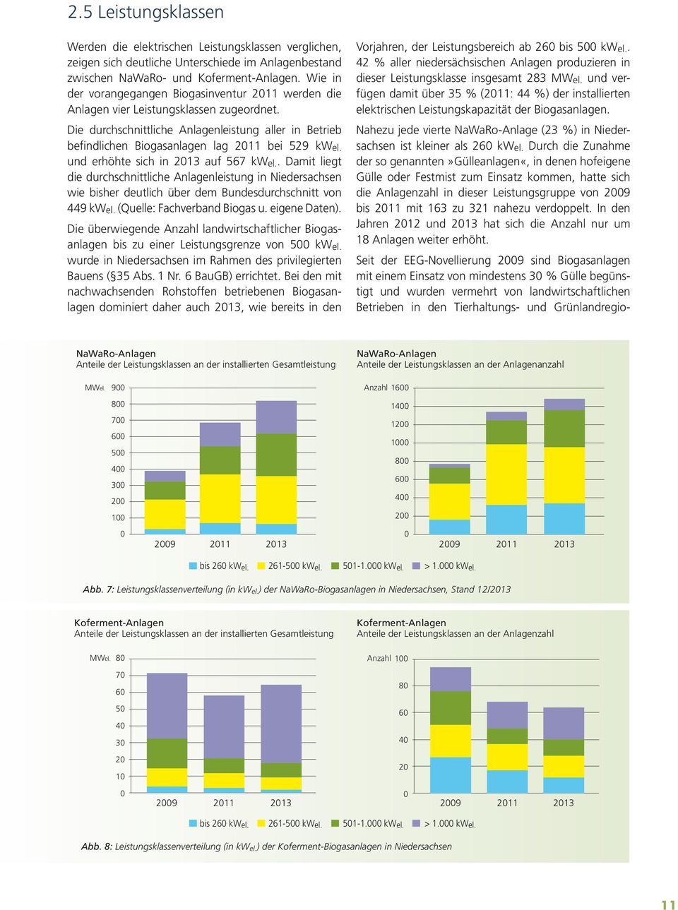 Die durchschnittliche Anlagenleistung aller in Betrieb befindlichen Biogasanlagen lag 2011 bei 529 kw el. und erhöhte sich in 2013 auf 567 kwel.