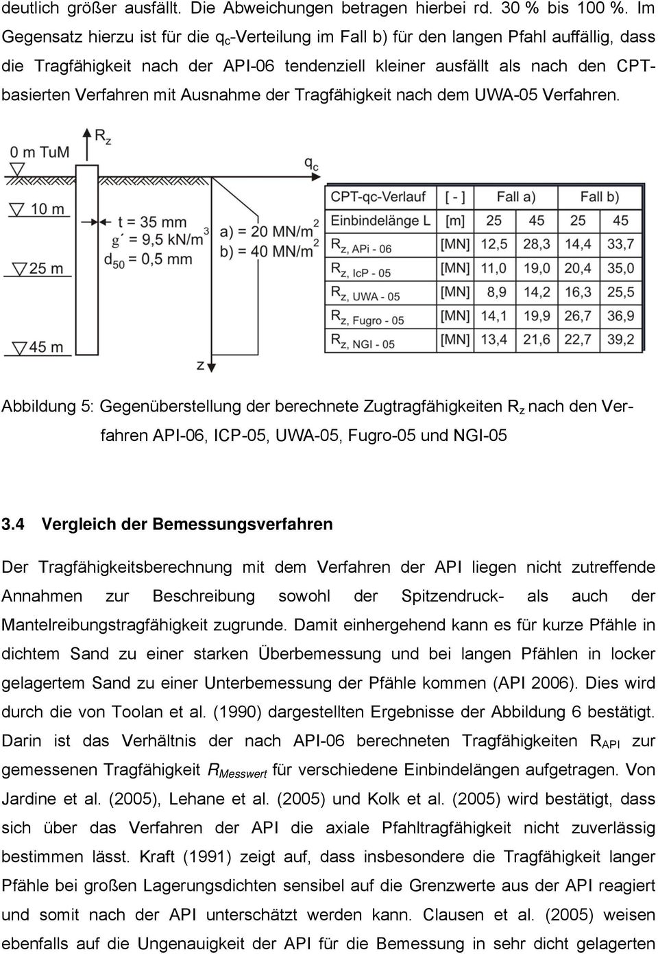 Ausnahme der Tragfähigkeit nach dem UWA-05 Verfahren. Abbildung 5: Gegenüberstellung der berechnete Zugtragfähigkeiten R z nach den Verfahren API-06, ICP-05, UWA-05, Fugro-05 und NGI-05 3.