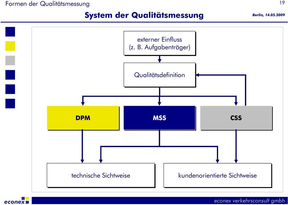 Aufgabenträger) Qualitätsdefinition DPM MSS