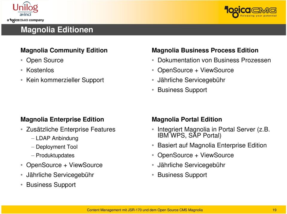 Anbindung Deployment Tool Produktupdates OpenSource + ViewSource Jährliche Servicegebühr Business Support Magnolia Portal Edition Integriert Magnolia