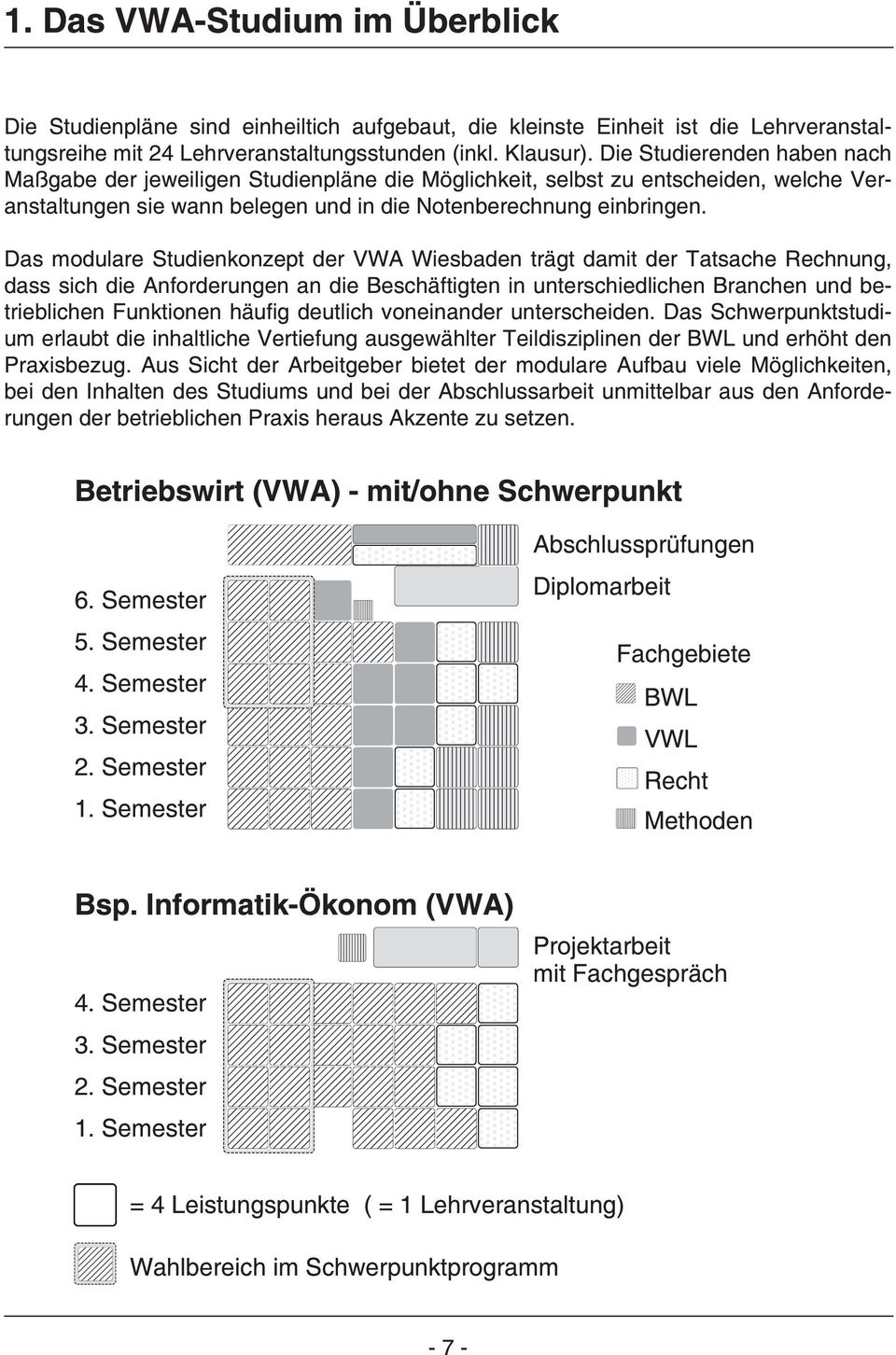 Das modulare Studienkonzept der VWA Wiesbaden trägt damit der Tatsache Rechnung, dass sich die Anforderungen an die Beschäftigten in unterschiedlichen Branchen und betrieblichen Funktionen häufig