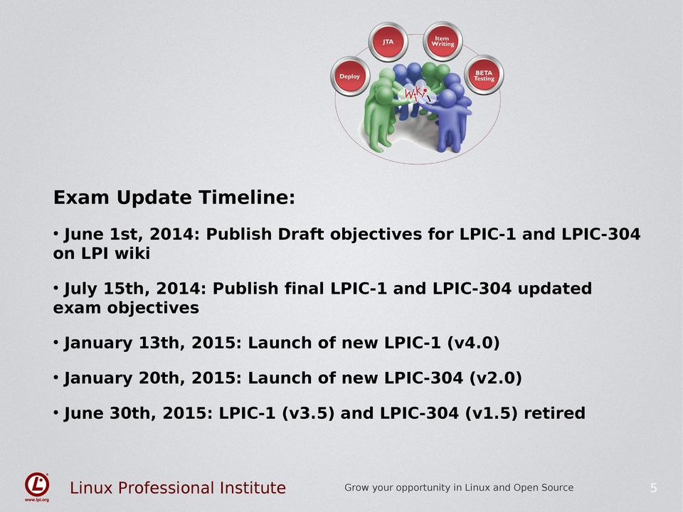 exam objectives January 13th, 2015: Launch of new LPIC-1 (v4.