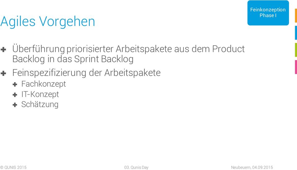 Product Backlog in das Sprint Backlog