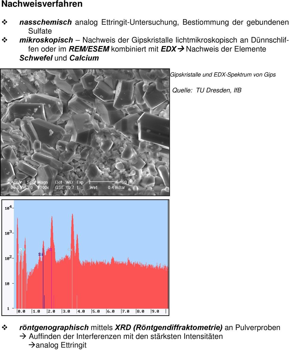 Elemente Schwefel und Calcium Gipskristalle und EDX-Spektrum von Gips Quelle: TU Dresden, IfB röntgenographisch