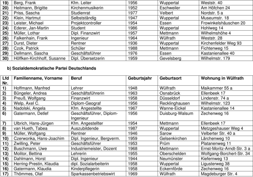 18 23) Leister, Michael Projektcontroller 1954 Essen Frowinkelshäuschen 20 24) Ederer, Jan-Martin Student 1986 Wuppertal Hohlweg 14 25) Müller, Lothar Dipl.