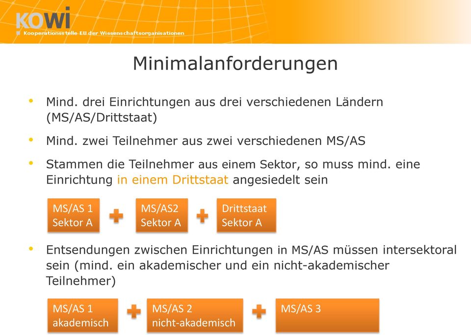 eine Einrichtung in einem Drittstaat angesiedelt sein MS/AS 1 Sektor A MS/AS2 Sektor A Drittstaat Sektor A Entsendungen