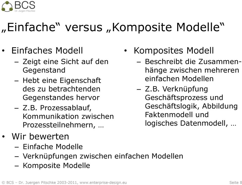 Prozessablauf, Kommunikation zwischen Prozessteilnehmern, Komposites Modell Wir bewerten Einfache Modelle Verknüpfungen