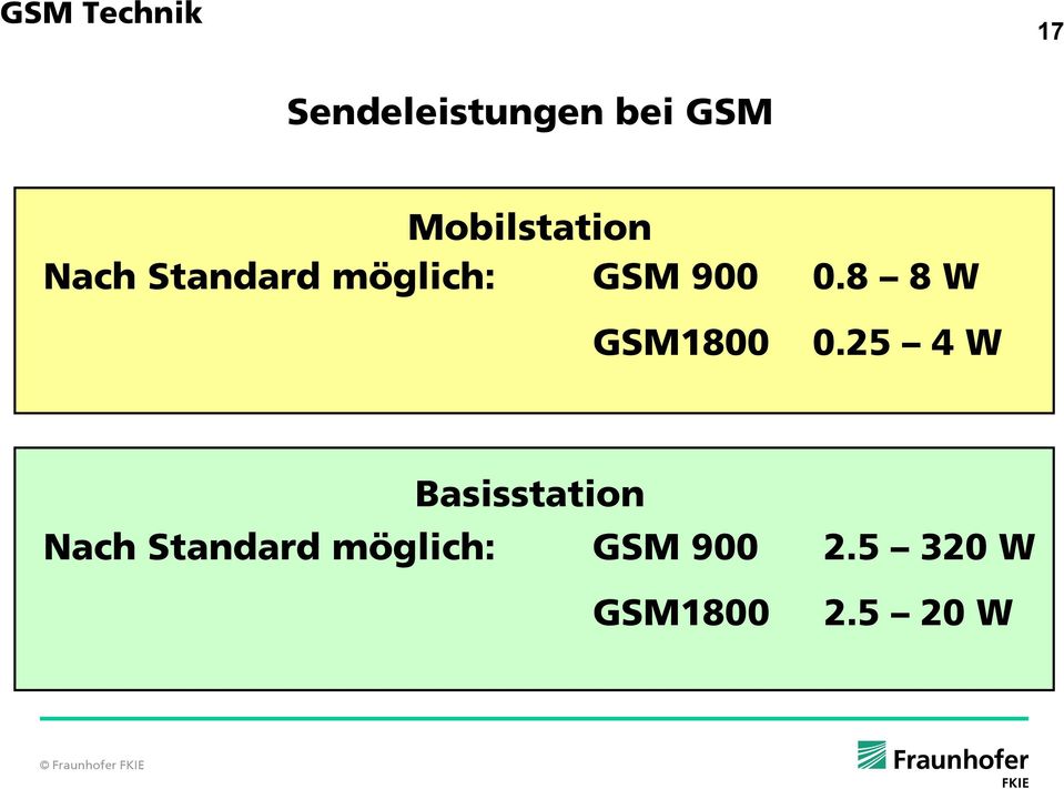 0.8 8 W GSM1800 0.