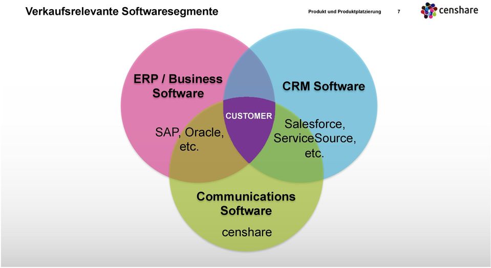 Software SAP, Oracle, etc.
