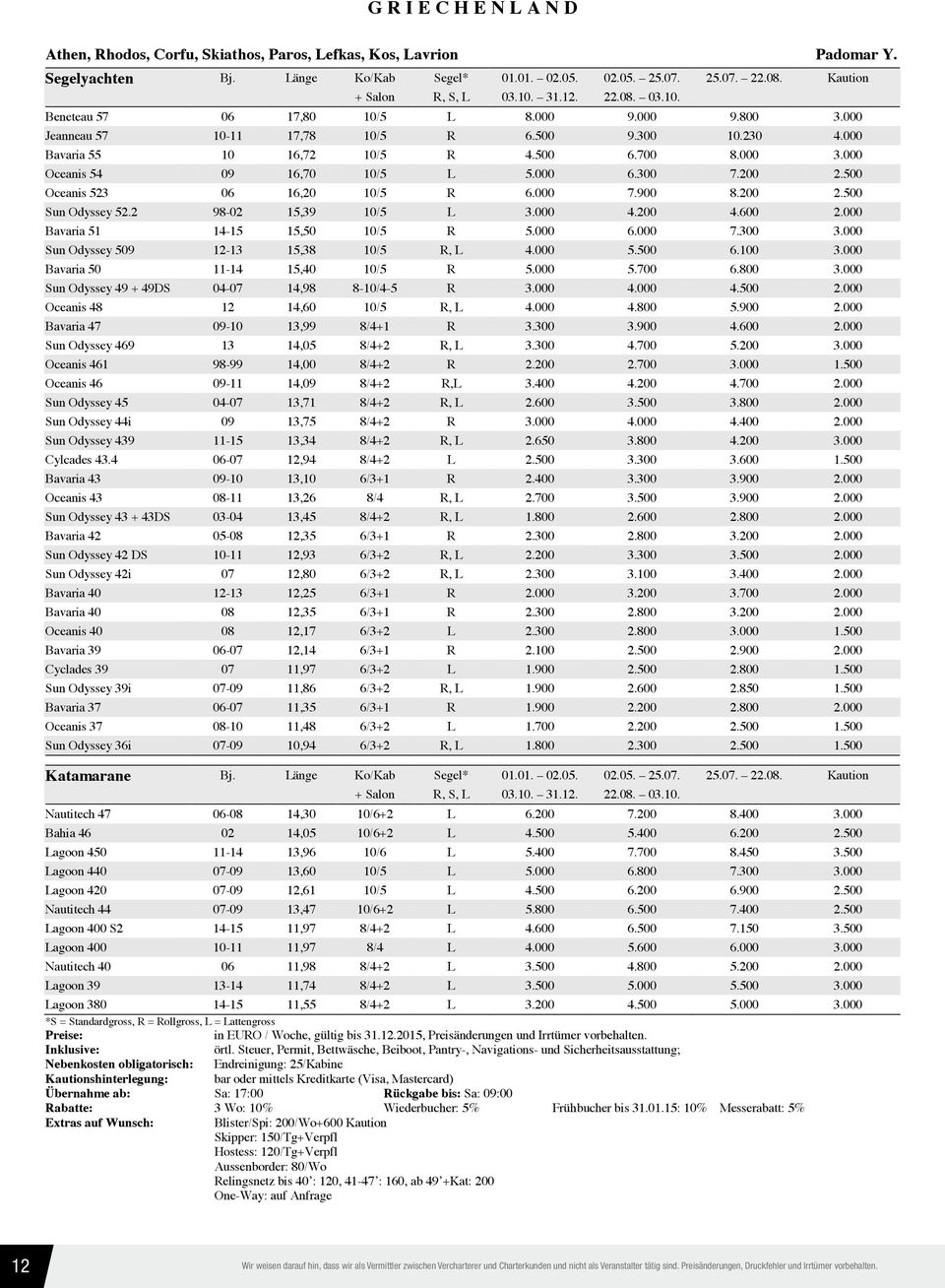 700 8.000 3.000 Oceanis 54 09 16,70 10/5 L 5.000 6.300 7.200 2.500 Oceanis 523 06 16,20 10/5 R 6.000 7.900 8.200 2.500 Sun Odyssey 52.2 98-02 15,39 10/5 L 3.000 4.200 4.600 2.