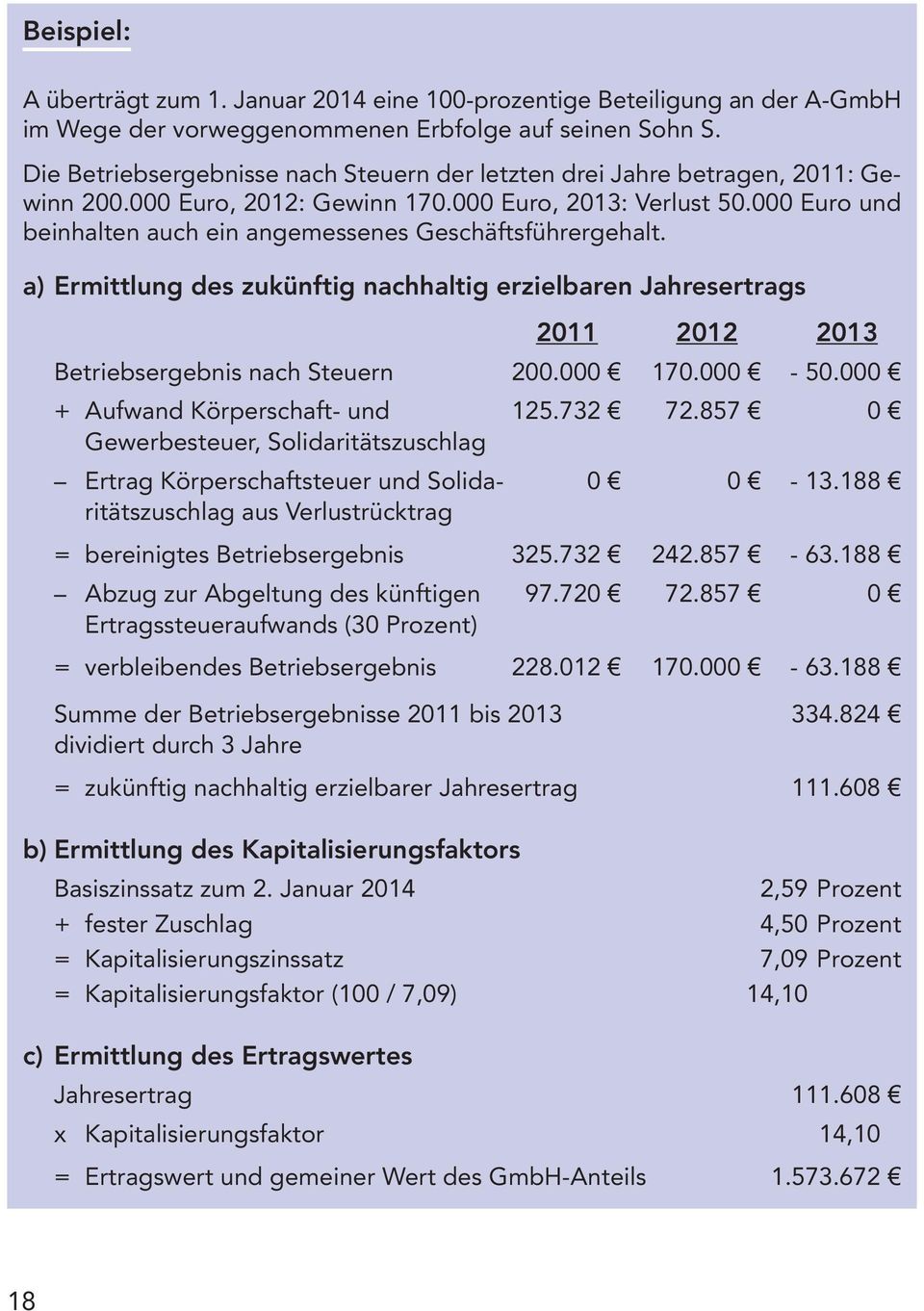000 Euro und beinhalten auch ein angemessenes Geschäftsführergehalt. a) Ermittlung des zukünftig nachhaltig erzielbaren Jahresertrags 2011 2012 2013 Betriebsergebnis nach Steuern 200.000 170.000-50.