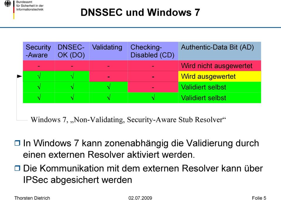 Security-Aware Stub Resolver In Windows 7 kann zonenabhängig die Validierung durch einen externen Resolver aktiviert
