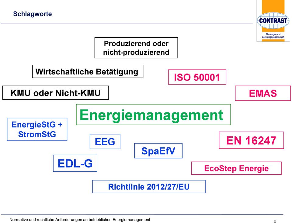 50001 EMAS EnergieStG + StromStG EDL-G