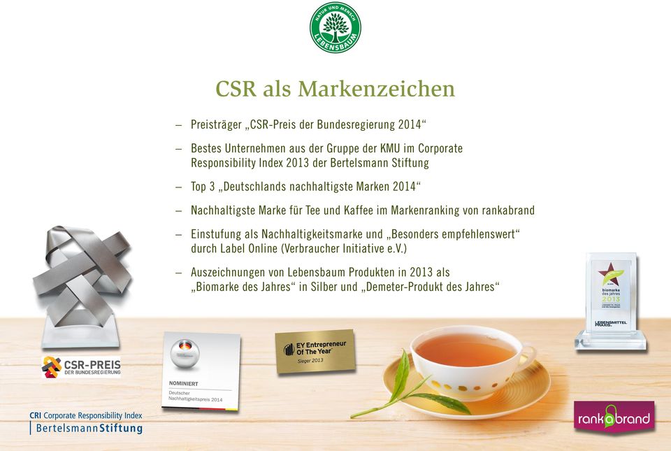 Kaffee im Markenranking von rankabrand Einstufung als Nachhaltigkeitsmarke und Besonders empfehlenswert durch Label Online