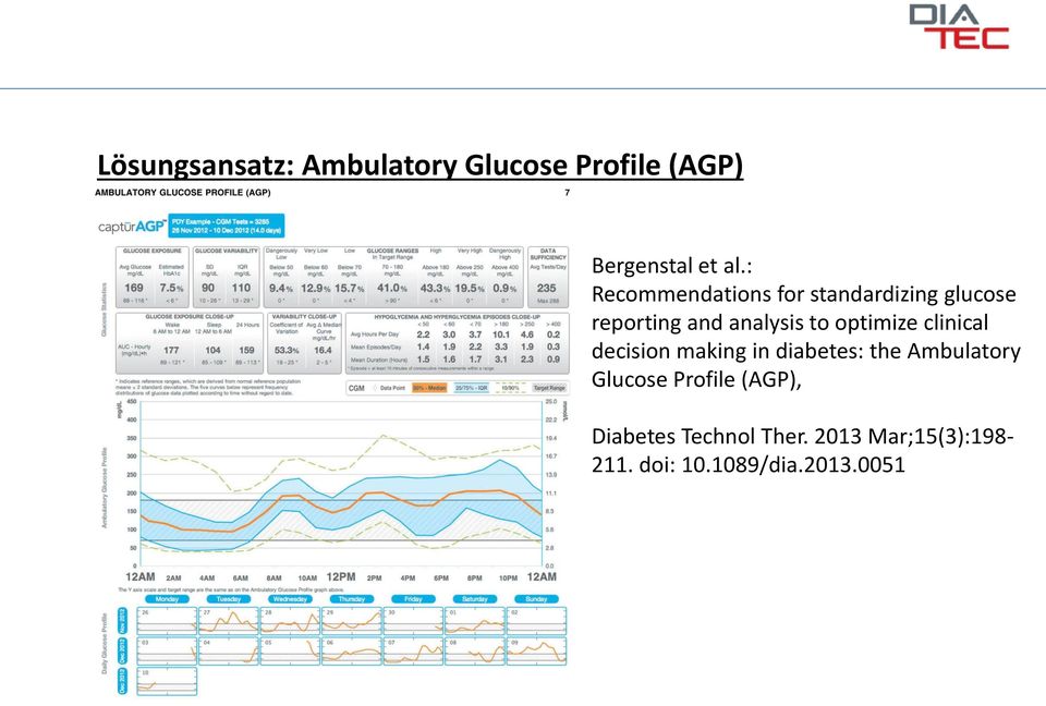 optimize clinical decision making in diabetes: the Ambulatory Glucose
