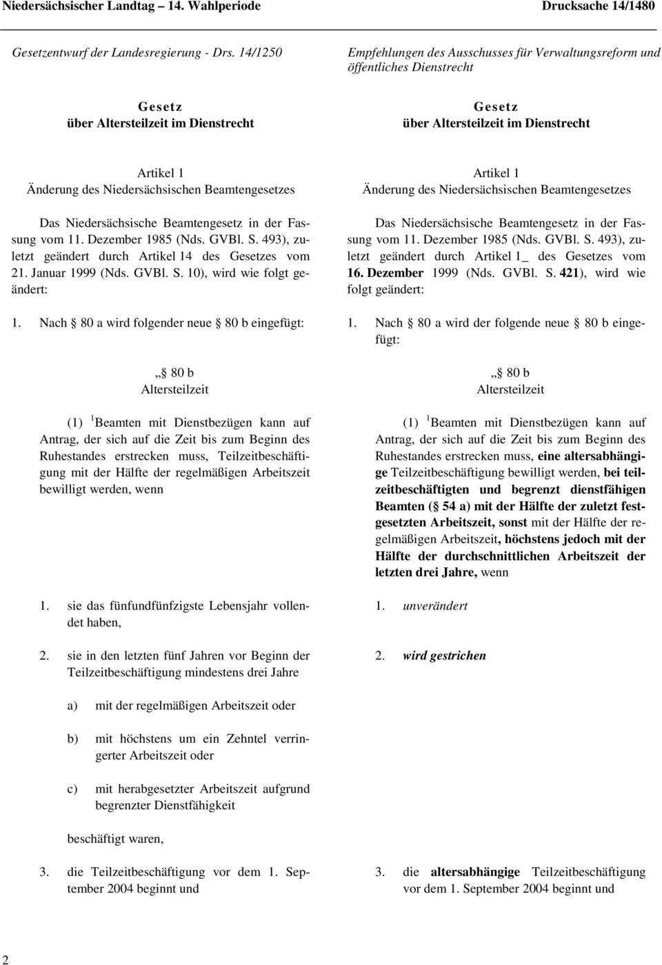 Beamtengesetz in der Fassung vom 11. Dezember 1985 (Nds. GVBl. S. 493), zuletzt geändert durch Artikel 14 des Gesetzes vom 21. Januar 1999 (Nds. GVBl. S. 10), wird wie folgt geändert: Das Niedersächsische Beamtengesetz in der Fassung vom 11.