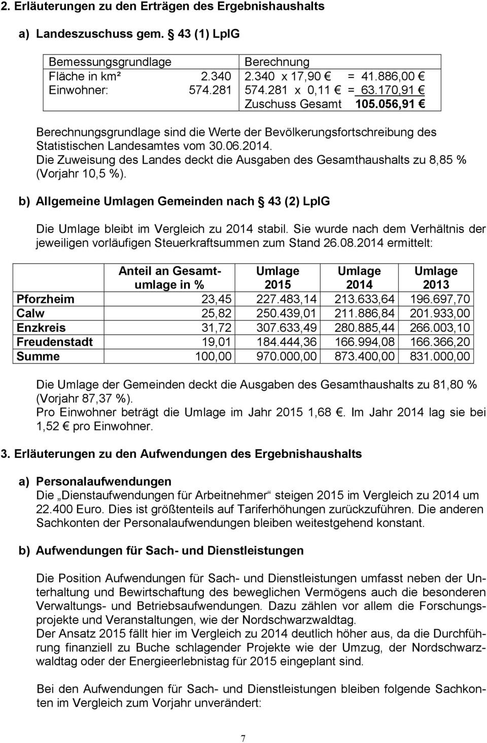 Die Zuweisung des Landes deckt die Ausgaben des Gesamthaushalts zu 8,85 % (Vorjahr 10,5 %). b) Allgemeine Umlagen Gemeinden nach 43 (2) LplG Die Umlage bleibt im Vergleich zu 2014 stabil.