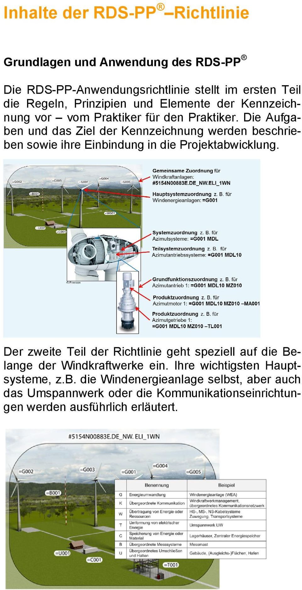 Die Aufgaben und das Ziel der Kennzeichnung werden beschrieben sowie ihre Einbindung in die Projektabwicklung.