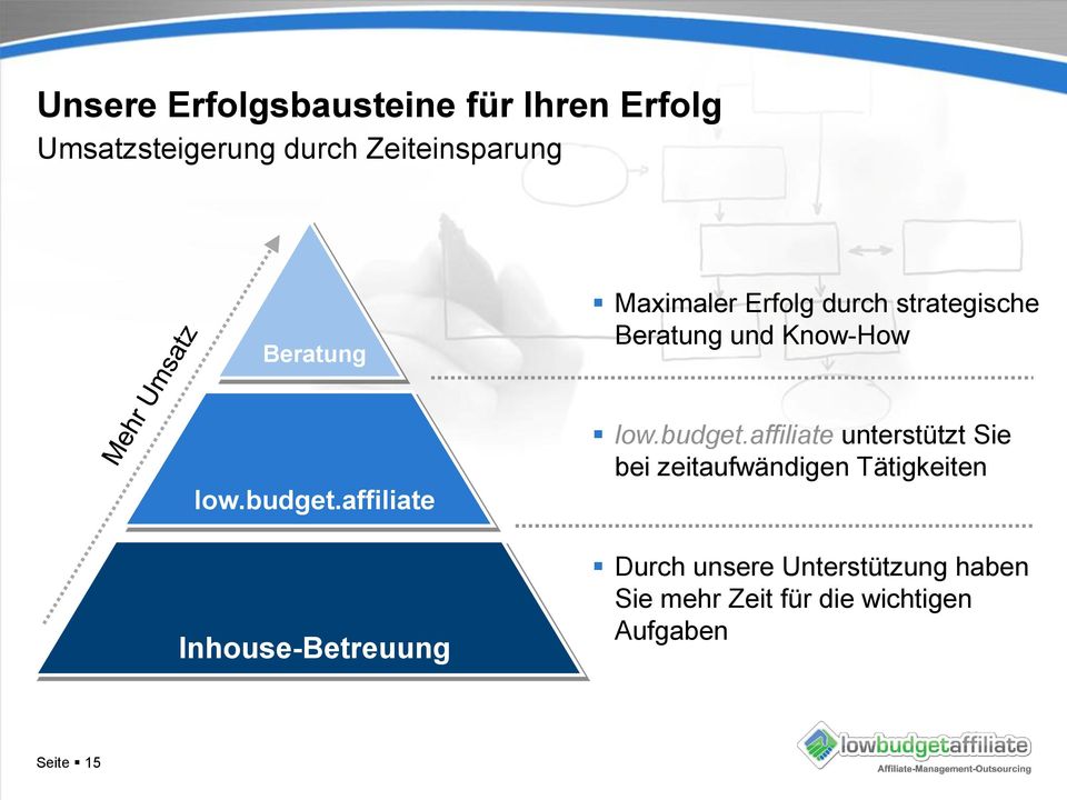 affiliate Inhouse-Betreuung low.budget.