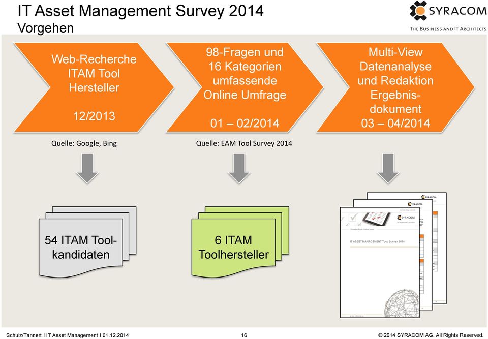 Umfrage 01 02/2014 Quelle: EAM Tool Survey 2014 Multi-View Datenanalyse und