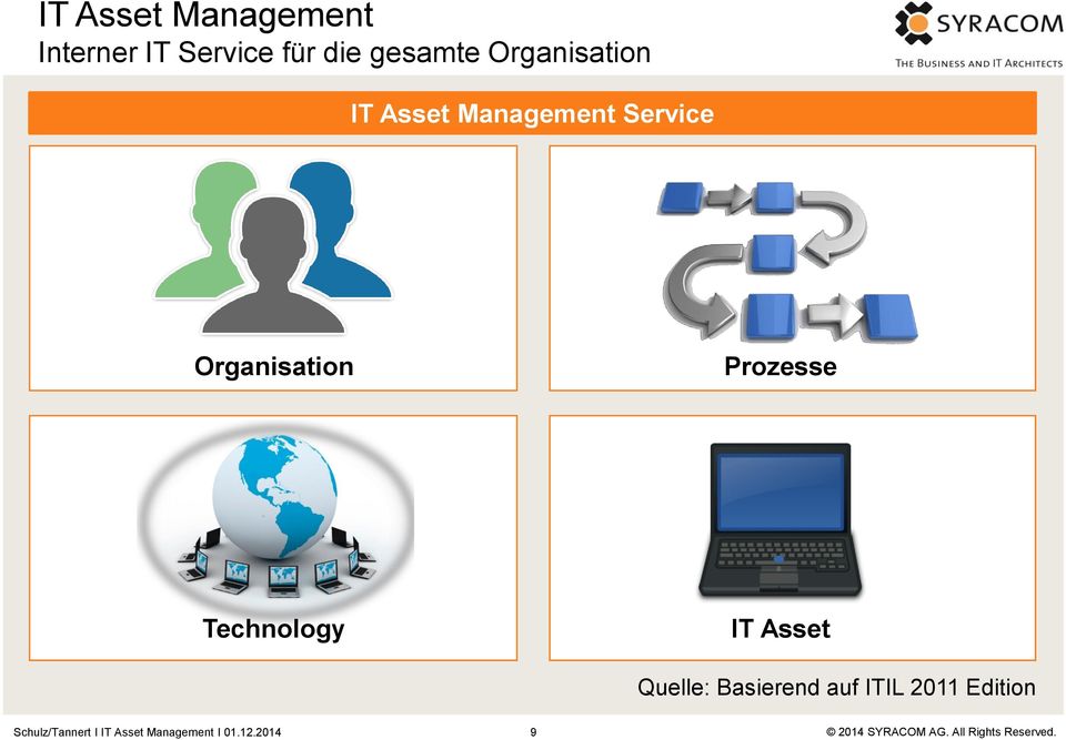 Service Organisation Prozesse Technology IT
